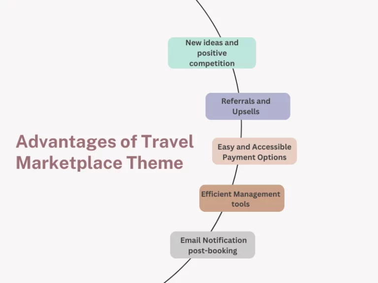 Advantages of Multivendor Travel Theme