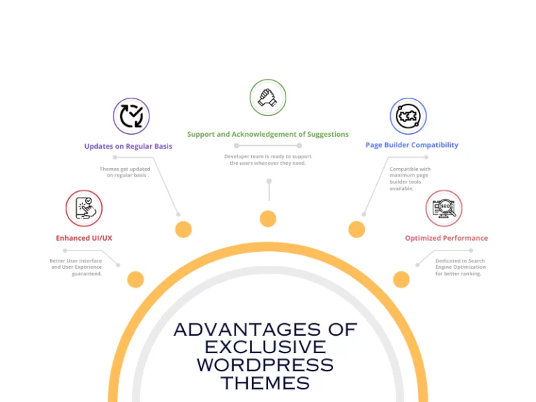 Advantages of Premium WordPress themes